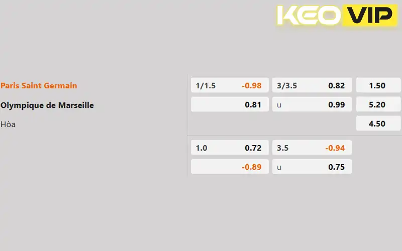 Soi kèo trận đấu