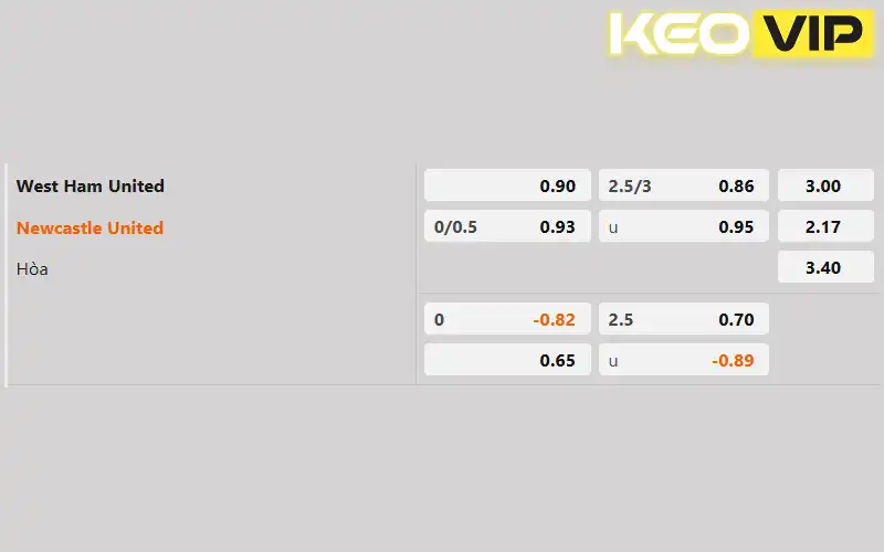 Soi kèo trận đấu