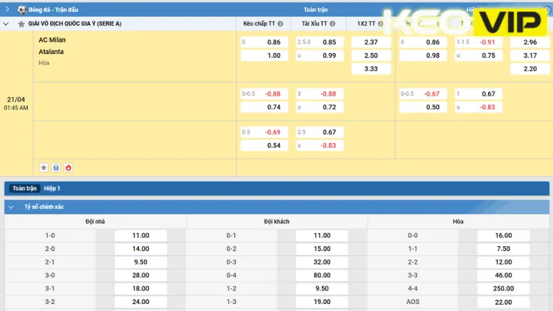 Gợi ý cá cược cho trận đấu