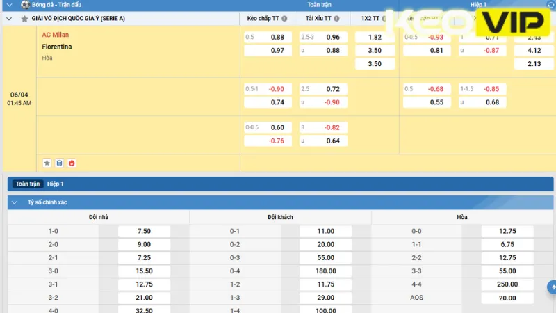 Gợi ý cá cược cho trận đấu