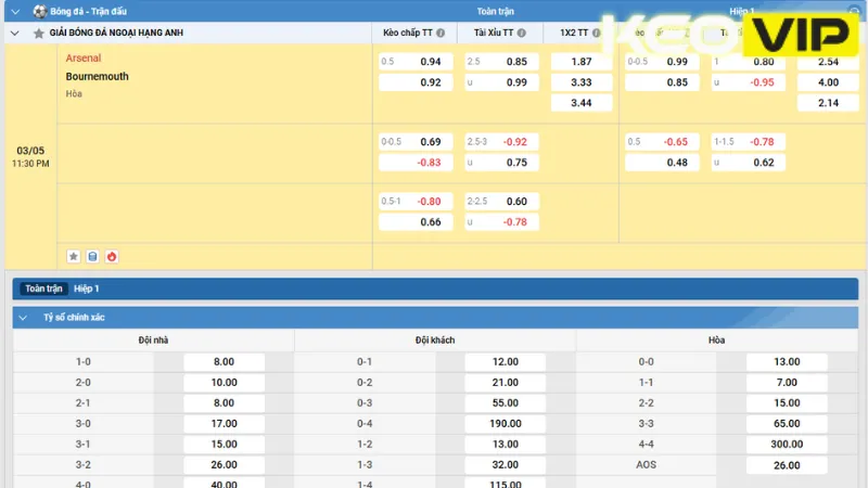 Gợi ý cá cược cho trận đấu theo bảng kèo nhà cái