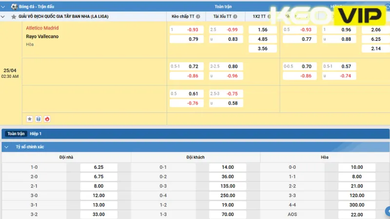 Gợi ý cá cược cho trận đấu