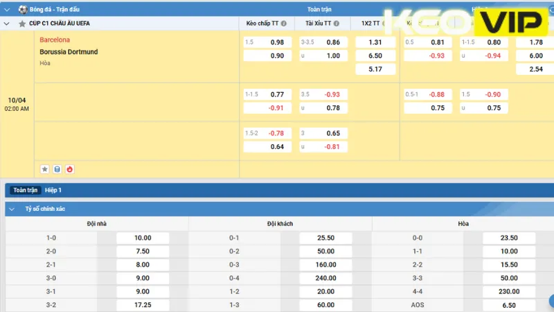 Gợi ý cá cược cho trận đấu