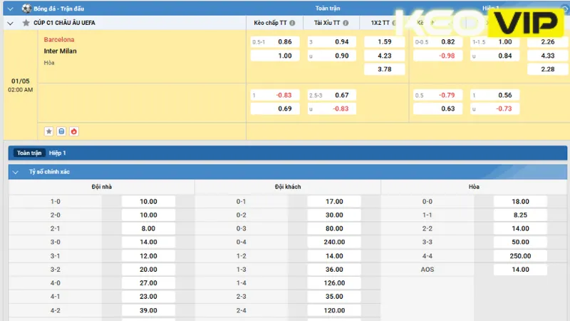 Gợi ý cá cược cho trận đấu