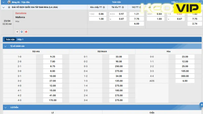 Gợi ý cá cược cho trận đấu