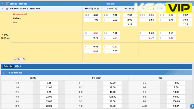 Bảng kèo sớm từ nhà cái