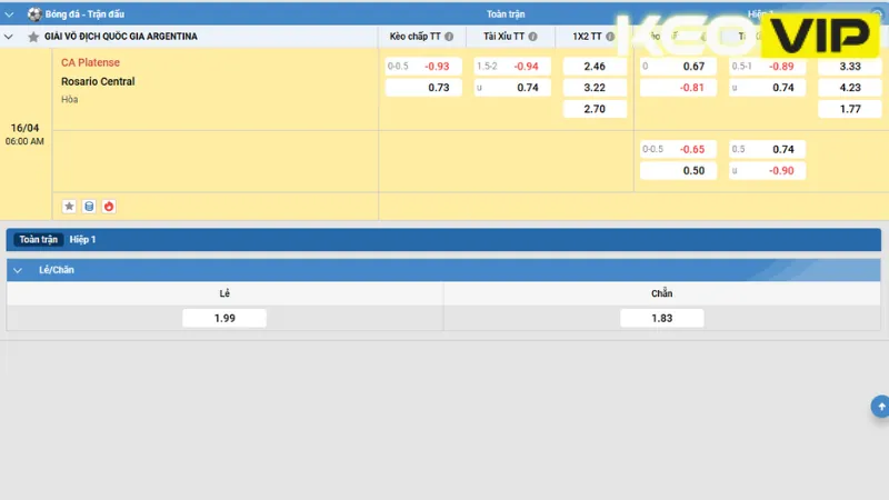 Bảng kèo từ kèo nhà cái