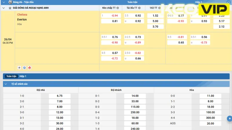 Gợi ý cá cược cho trận đấu