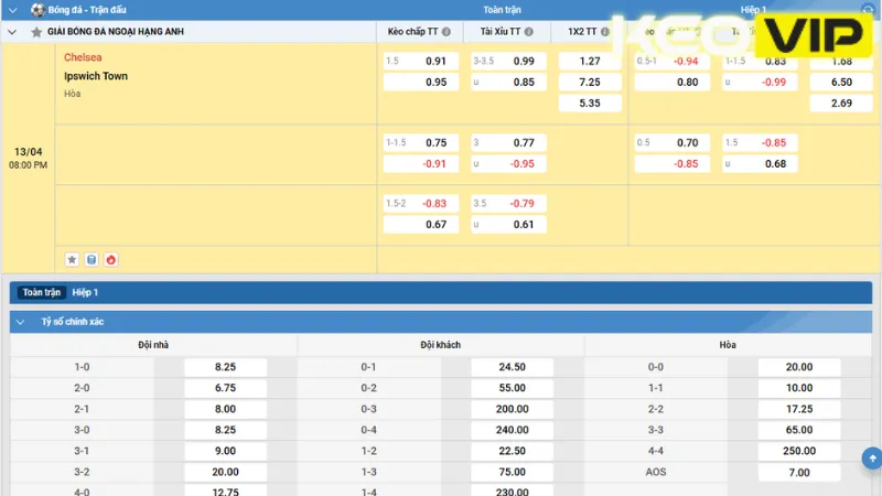 Gợi ý cá cược cho trận đấu dựa trên bảng kèo nhà cái