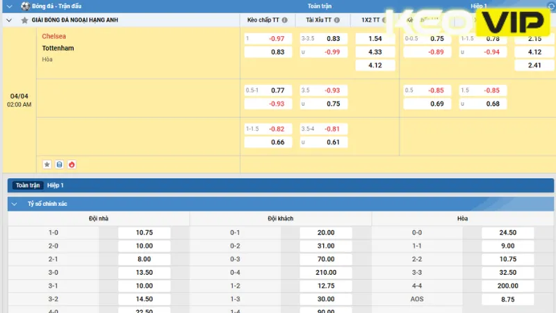 Gợi ý cá cược cho trận đấu