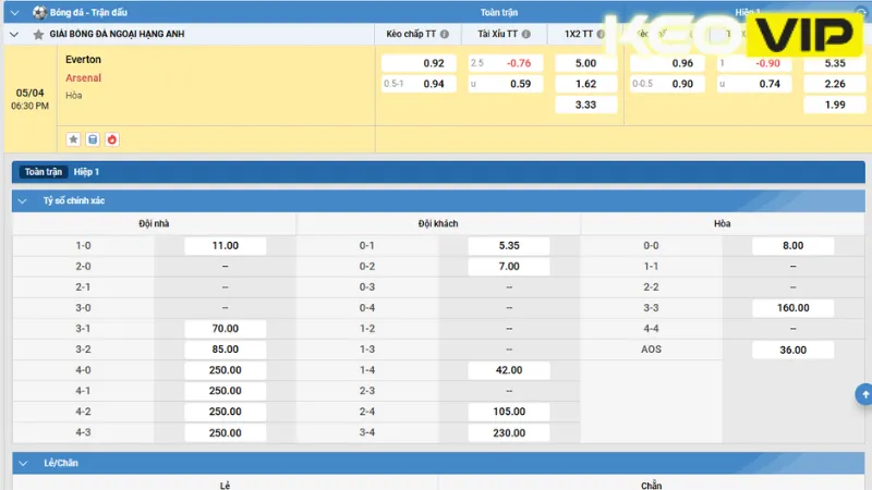 Gợi ý cá cược cho trận đấu