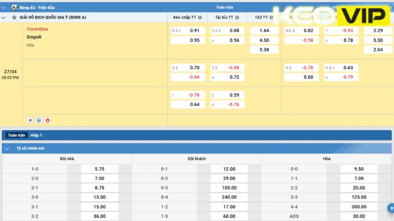 Gợi ý cá cược cho trận đấu