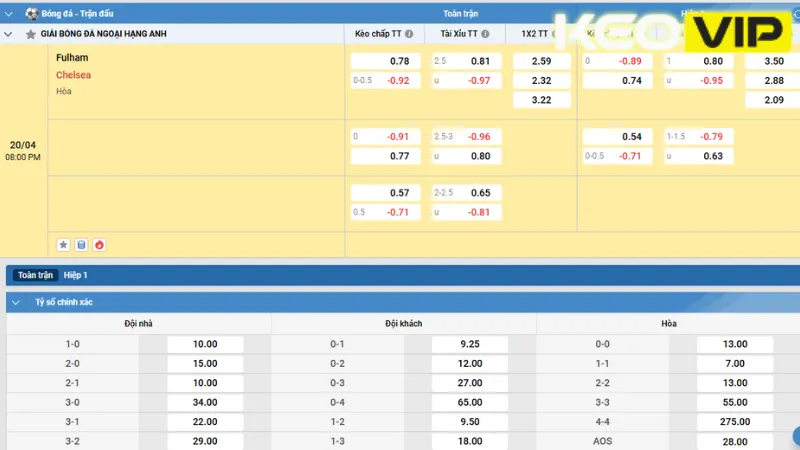 Gợi ý cá cược cho trận đấu