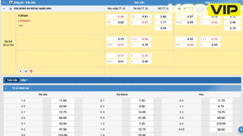 Gợi ý cá cược cho trận đấu