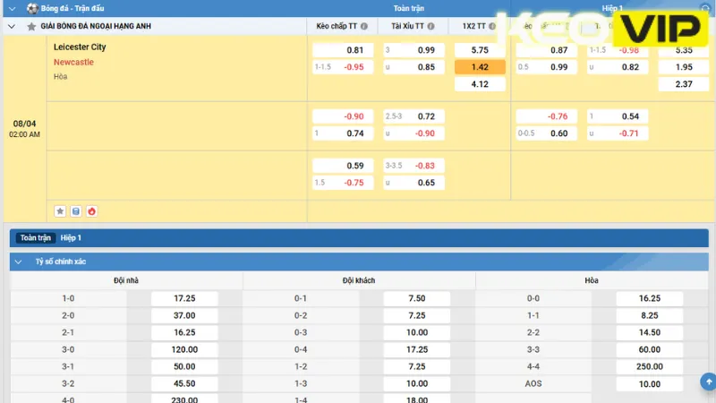 Gợi ý cá cược cho trận đấu