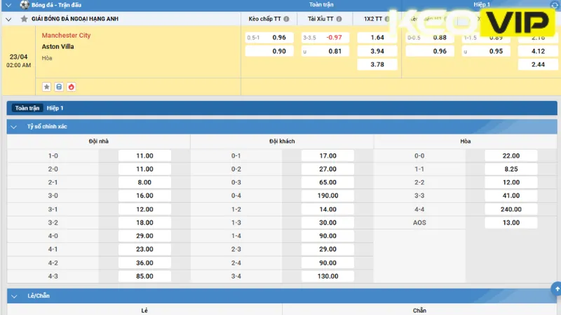 Bảng kèo nhà cái trận Manchester City vs Aston Villa 02h00 ngày 23/04/2025