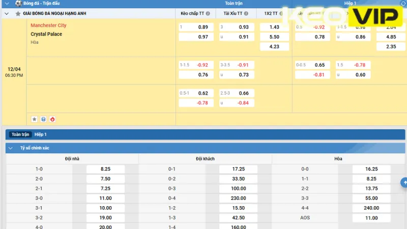 Bảng kèo nhà cái và gợi ý cá cược cho trận đấu