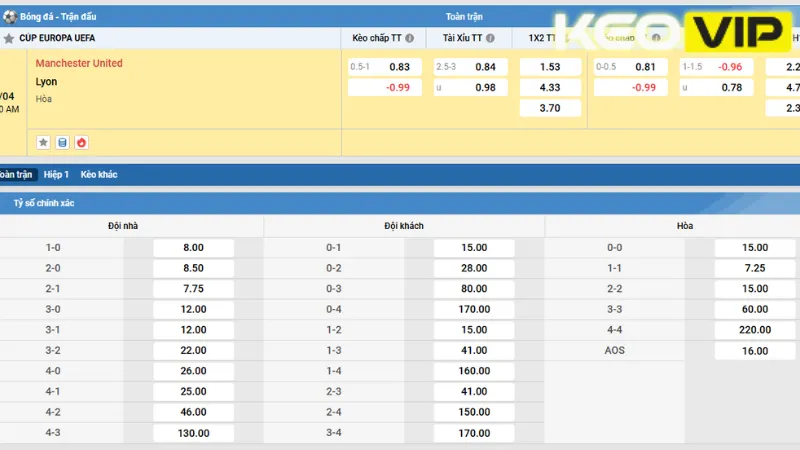 Gợi ý cá cược cho trận đấu