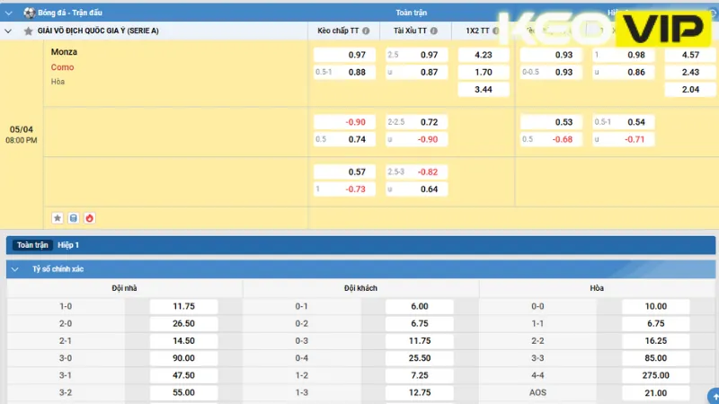 Gợi ý cá cược cho trận đấu