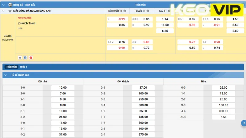 Gợi ý cá cược cho trận đấu