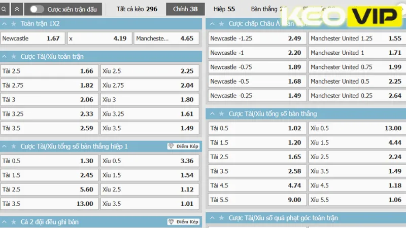 Gợi ý cá cược cho trận đấu với bảng kèo sớm từ nhà cái
