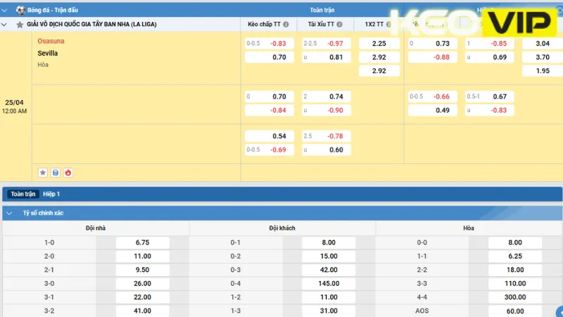 Gợi ý cá cược cho trận đấu theo bảng kèo nhà cái