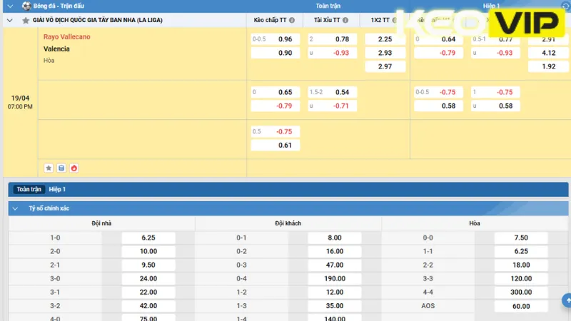 Bảng kèo nhà cái cho trận Rayo Vallecano và Valencia sắp tới