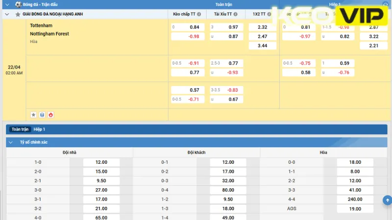 Bảng kèo sớm từ nhà cái