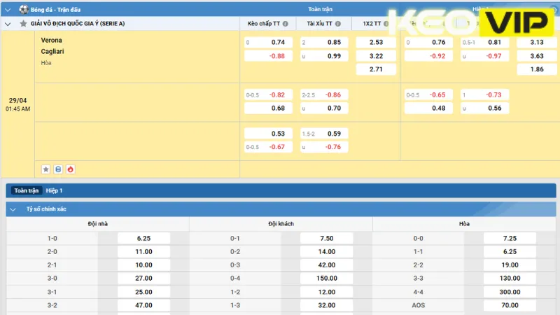 Gợi ý cá cược cho trận đấu