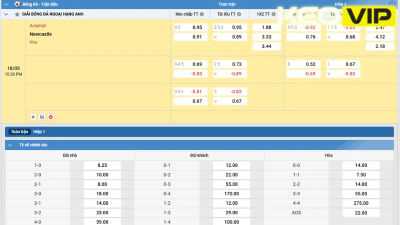 Cập nhật kèo nhà cái trận đấu Arsenal vs Newcastle 22h30 ngày 18/05/2025