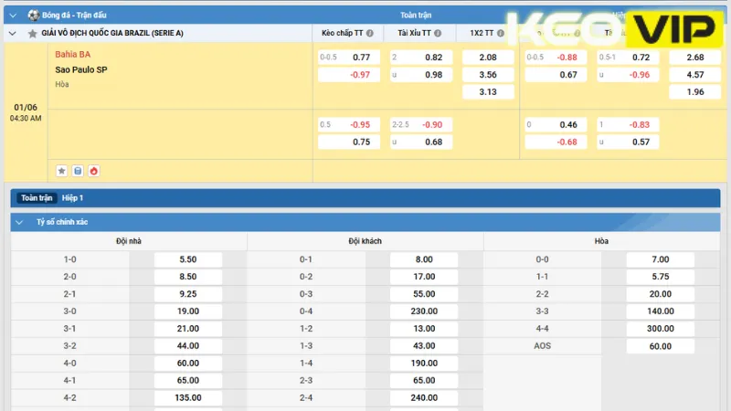 Thông tin bảng kèo Bahia BA vs Sao Paulo SP 04h30 ngày 01/06/2025