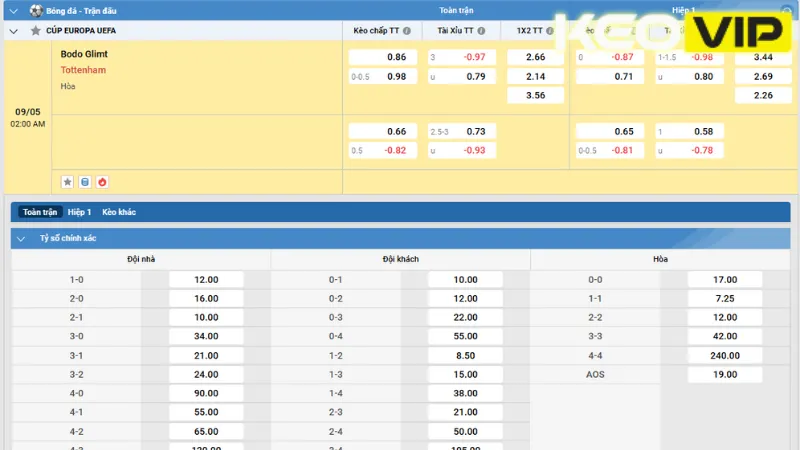 Gợi ý cá cược cho trận đấu theo bảng kèo sớm từ nhà cái