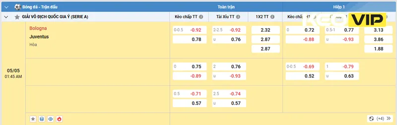 Bảng kèo nhà cái cho trận Bologna vs Juventus 01h45 ngày 05/05/2025
