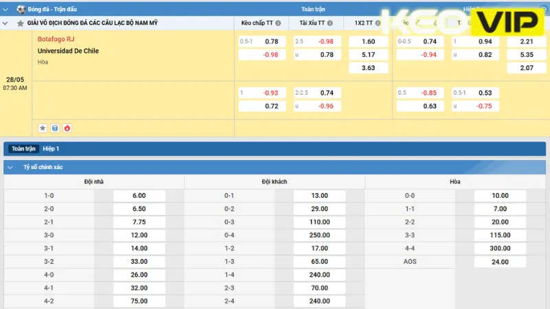 Cập nhật bảng kèo và gợi ý cá cược trận Botafogo RJ vs Universidad De Chile 07h30 ngày 28/05/2025