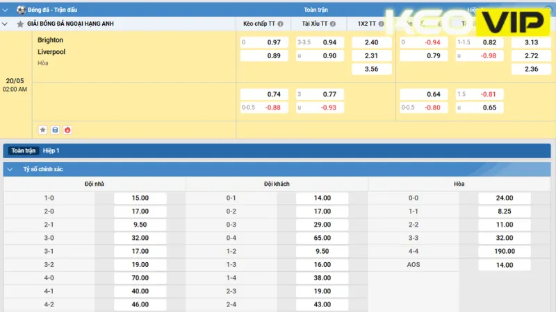 Bảng kèo và gợi ý cá cược cho trận Brighton vs Liverpool 02h00 ngày 20/05/2025