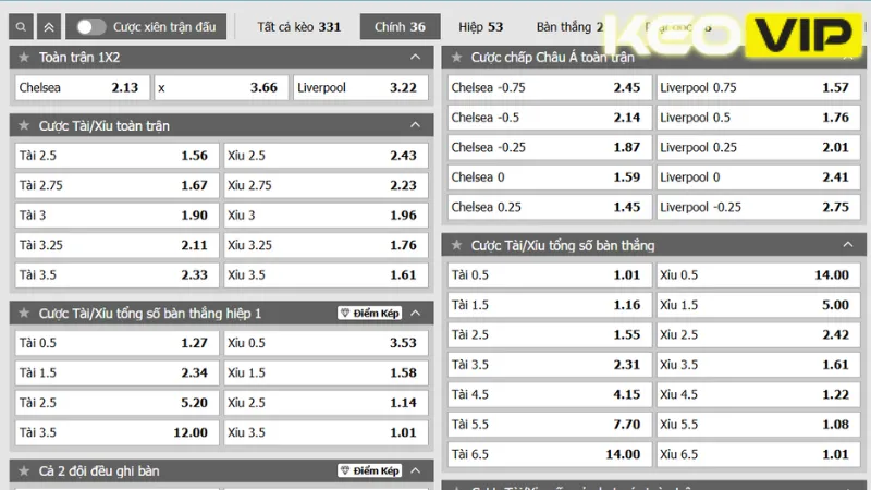 Gợi ý cá cược cho trận đấu