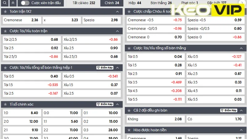 Cập nhật bảng kèo Cremonese vs Spezia 01h30 ngày 30/05/2025