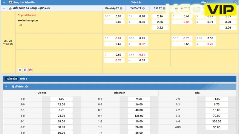 Cập nhật bảng kèo và gợi ý cá cược trận Crystal Palace vs Wolverhampton 02h00 ngày 21/05/2025