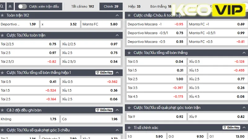 Cập nhật bảng kèo Deportivo Macara vs Manta FC 07h00 ngày 31/05/2025