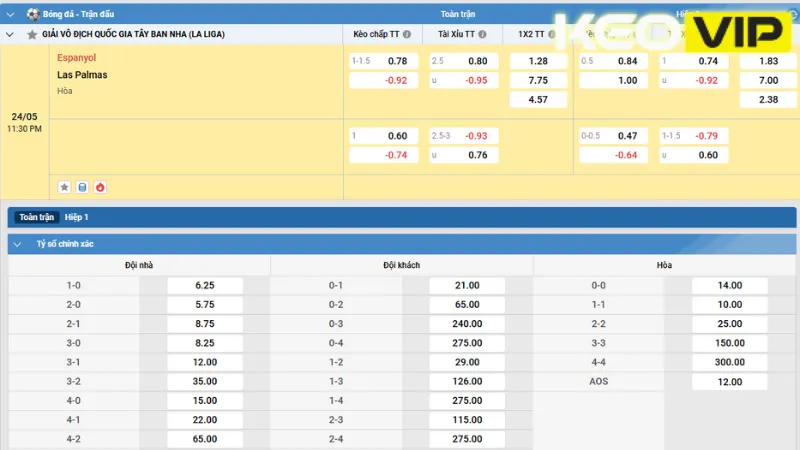 Cập nhật bảng kèo nhà cái và gợi ý cá cược cho trận đấu