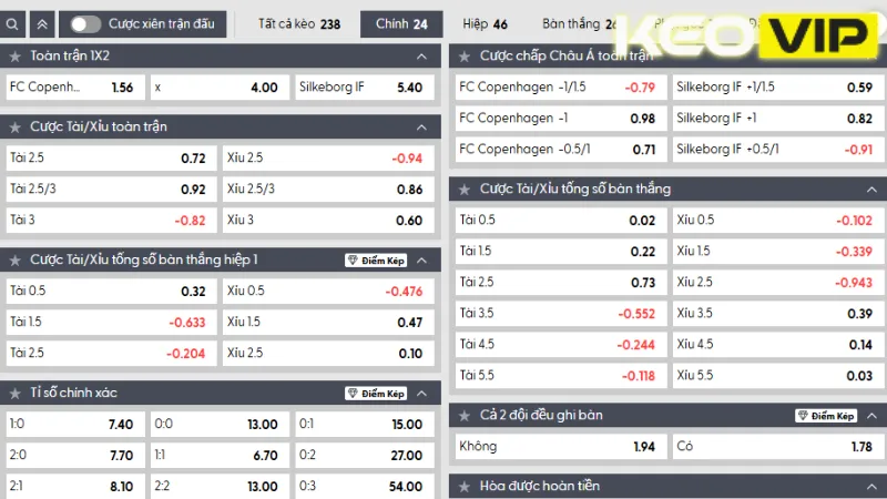 Thông tin bảng kèo FC Copenhagen vs Silkeborg IF 22h00 ngày 29/05/2025