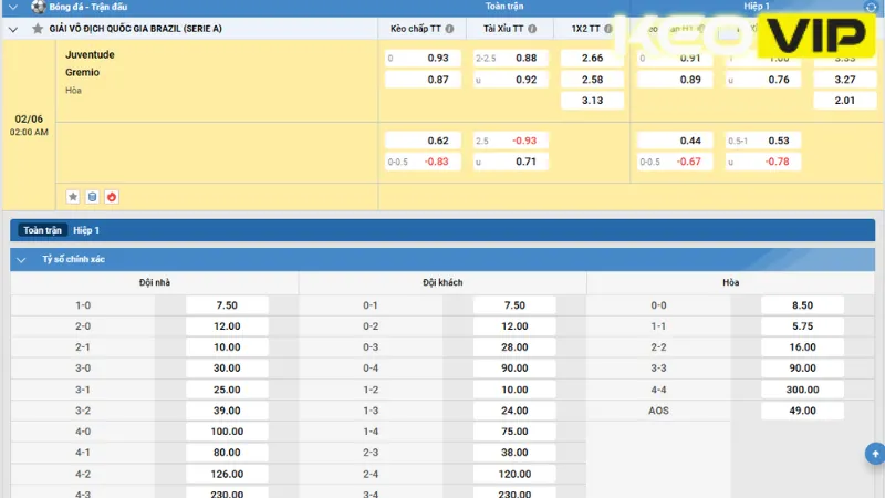 Cập nhật bảng kèo Juventude vs Grêmio 02h00 ngày 02/06/2025