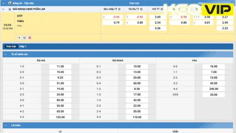 Bảng kèo nhà cái trận đấu KTP vs Haka 22h00 ngày 23/05/2025