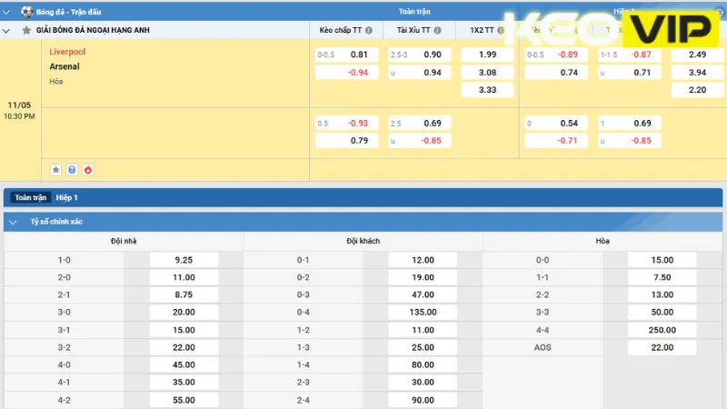 Bảng kèo trận đấu Liverpool vs Arsenal 22h30 ngày 11/05/2025