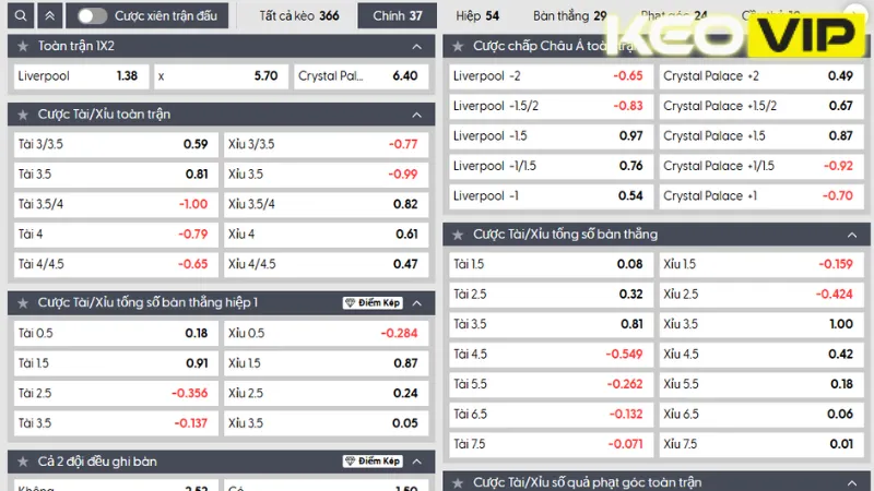 Bảng kèo trận đấu Liverpool vs Crystal Palace 22h00 ngày 25/05/2025