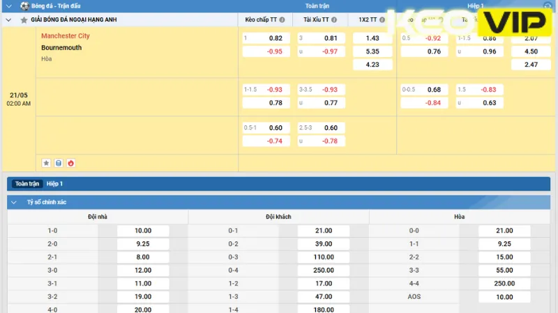 Bảng kèo trận đấu Manchester City vs Bournemouth 02h00 ngày 21/05/2025