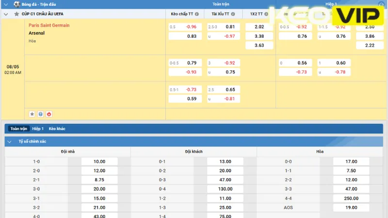 Gợi ý cá cược cho trận đấu giữa Paris Saint Germain và Arsenal tại bán kết Champions League theo bảng keonhacai