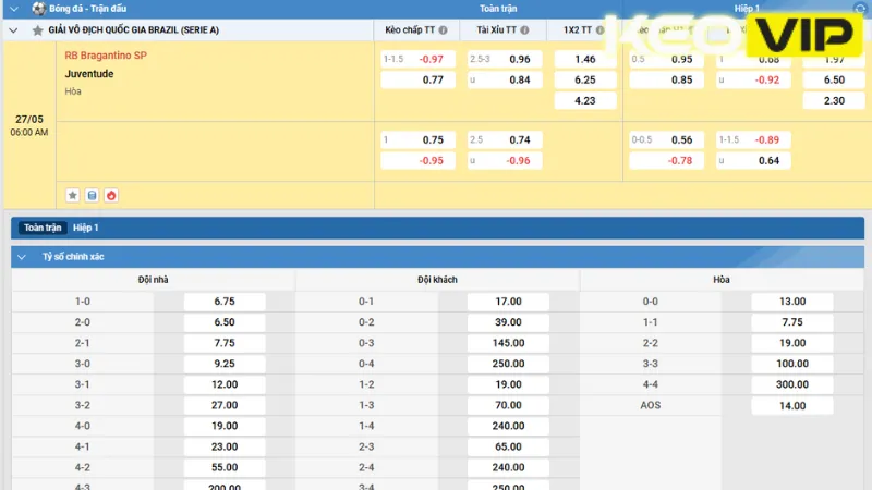 Bảng kèo trận đấu RB Bragantino SP vs Juventude 06h00 ngày 27/05/2025