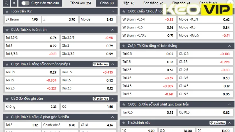 Cập nhật bảng kèo trận SK Brann vs Molde 23h00 ngày 29/05/2025