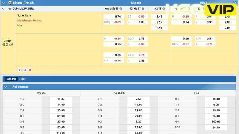 Thông tin bảng kèo Tottenham vs Manchester United 02h00 ngày 22/05/2025